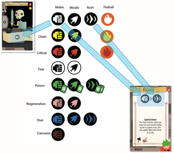 Dexterity Game System shot types diagram